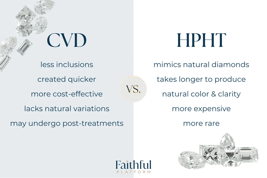 HPHT Diamond Production