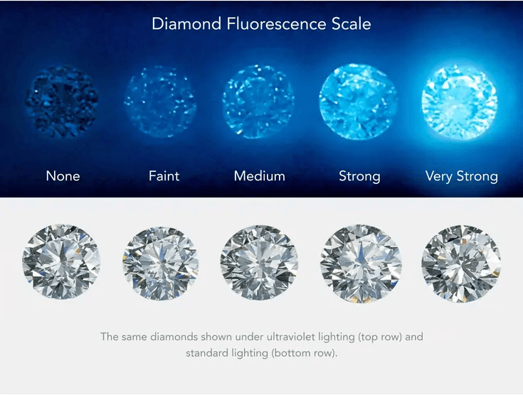 Diamonds exhibiting blue fluorescence under ultraviolet light in a gemological lab