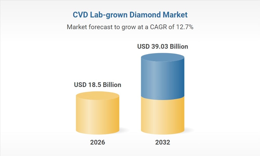 Diamond market intelligence dashboard