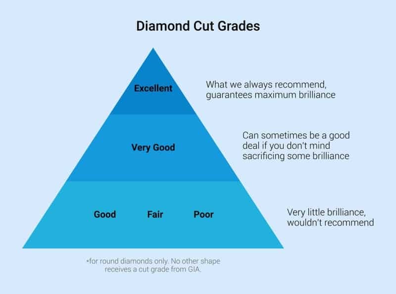 Technical diagram of a diamond cut showing table, crown, pavilion, and culet